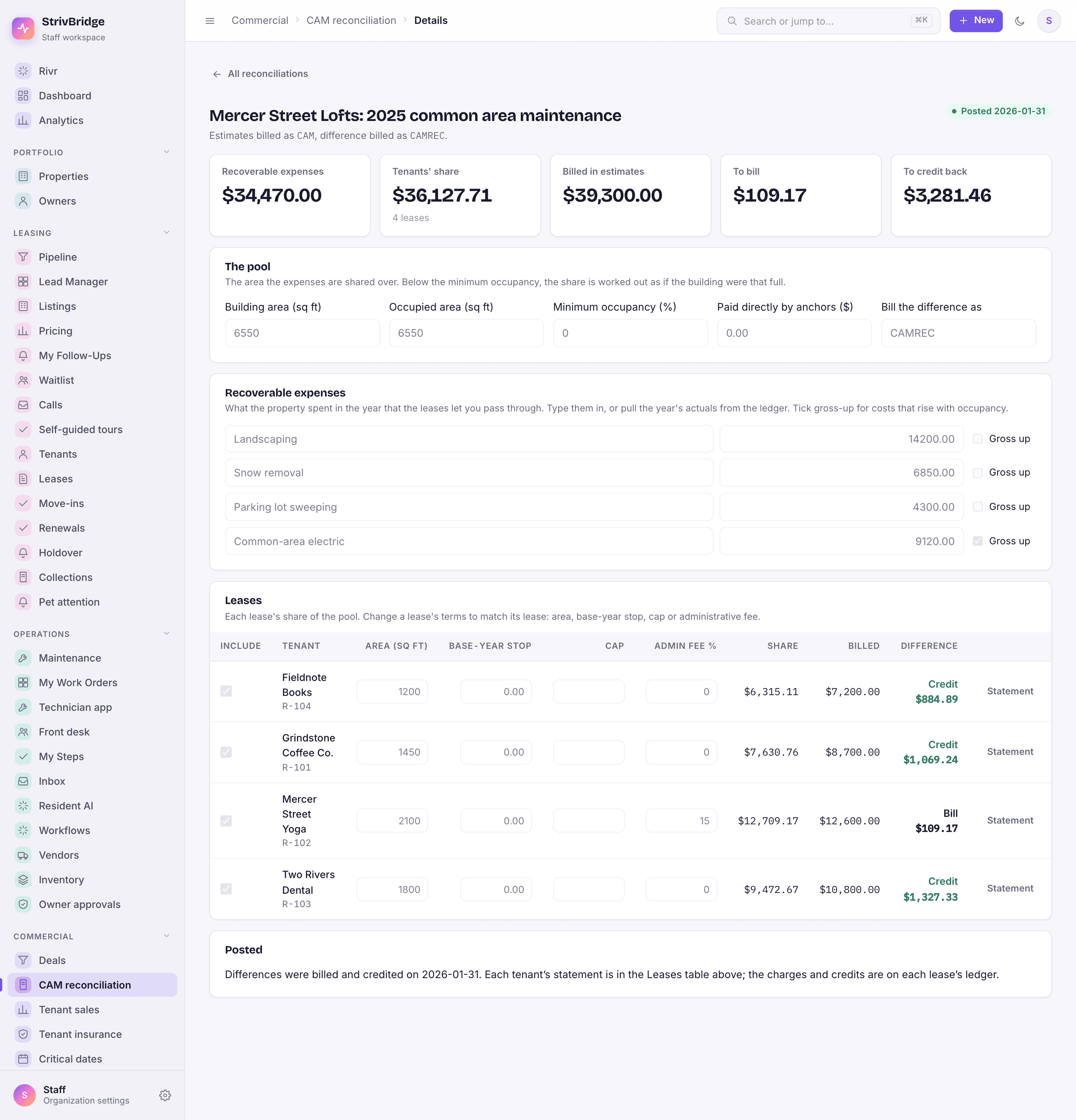 A year-end CAM reconciliation: recoverable expenses, the tenants' share, what they were billed, and what to bill or credit back.