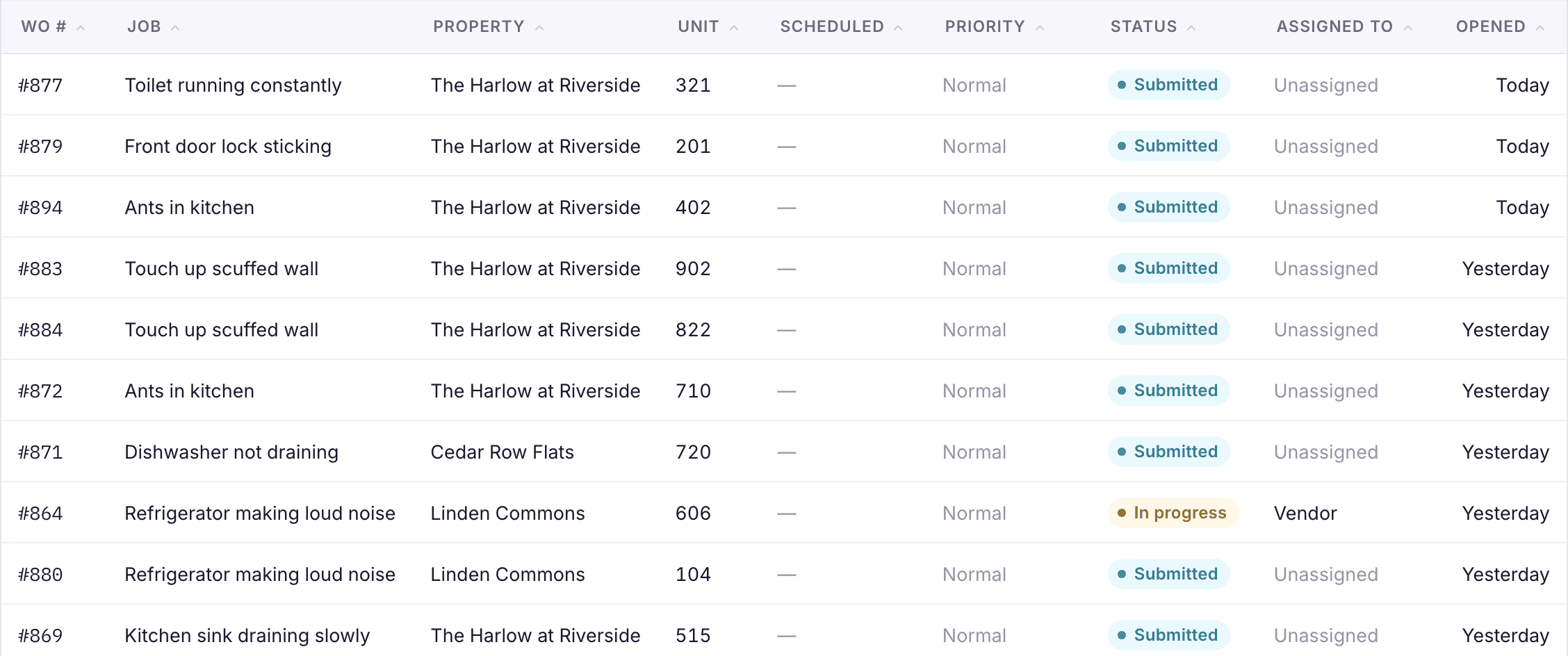 The maintenance queue: work orders by property, unit, status and vendor.